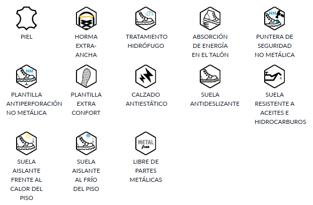 Pictogrames de protecció i característiques de ESUS S3 VG