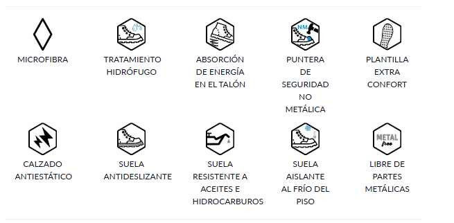 Pictogrames de protecció i característiques de GEA S2 V